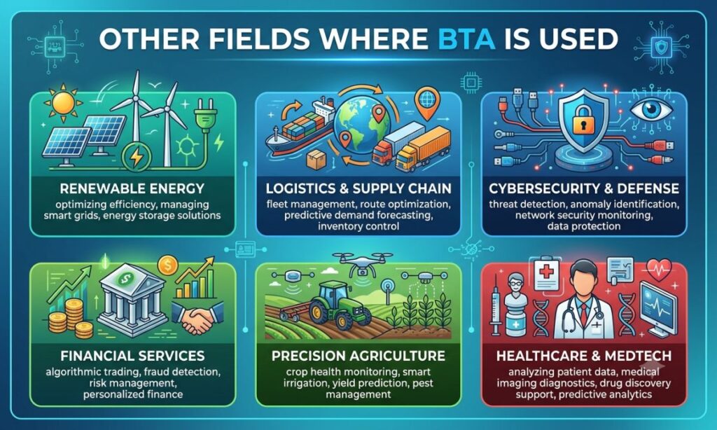 bta other