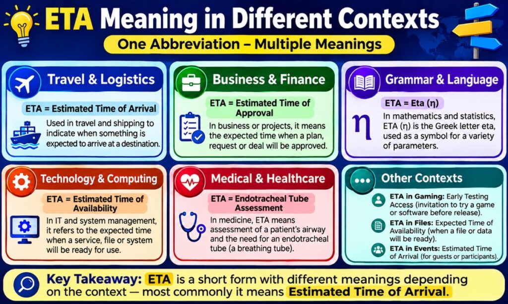ETA Meaning (3)