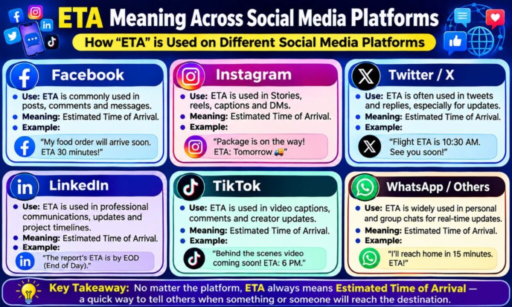 ETA Meaning (4)