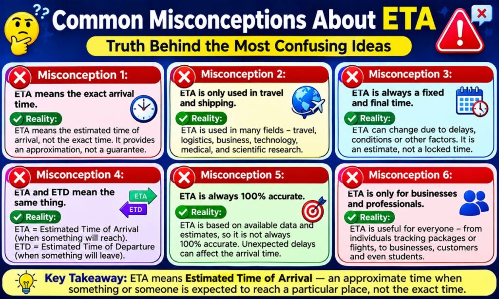 ETA Meaning (6)