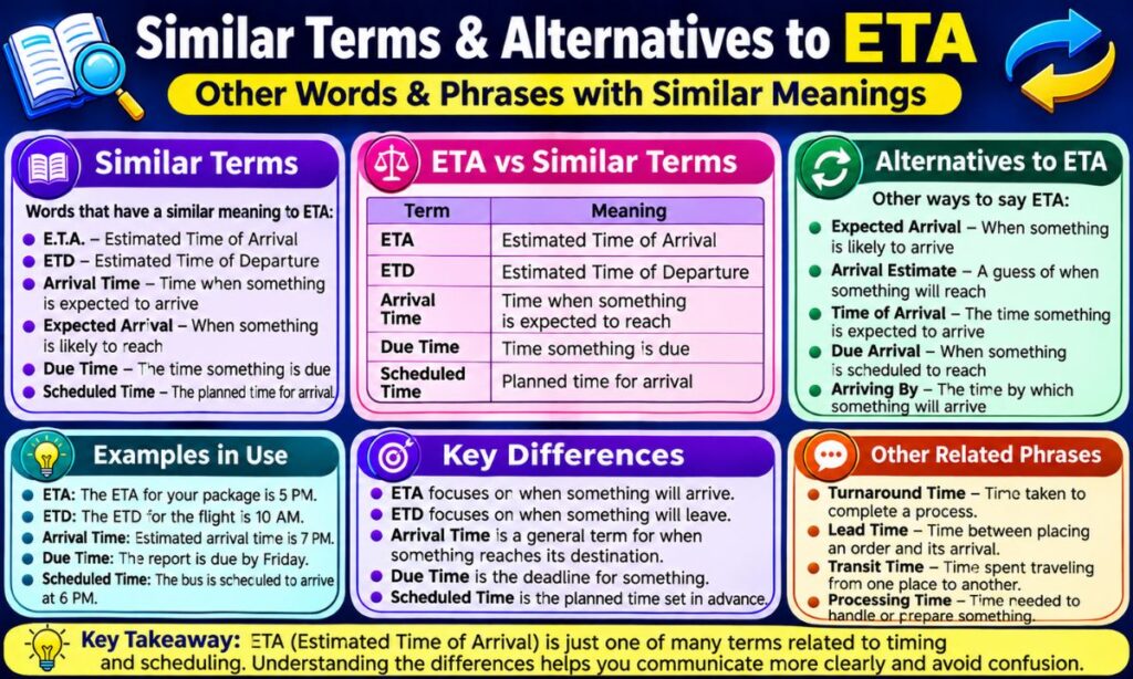 ETA Meaning (7)