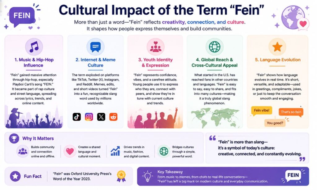 Fein Meaning (10)