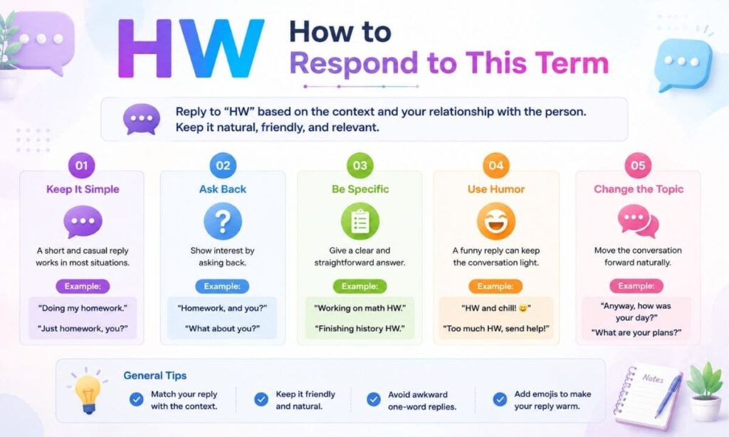 HW Meaning 6
