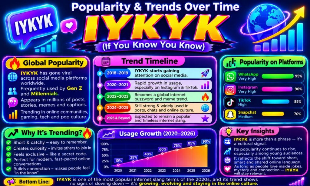 IYKYK Meaning (7)