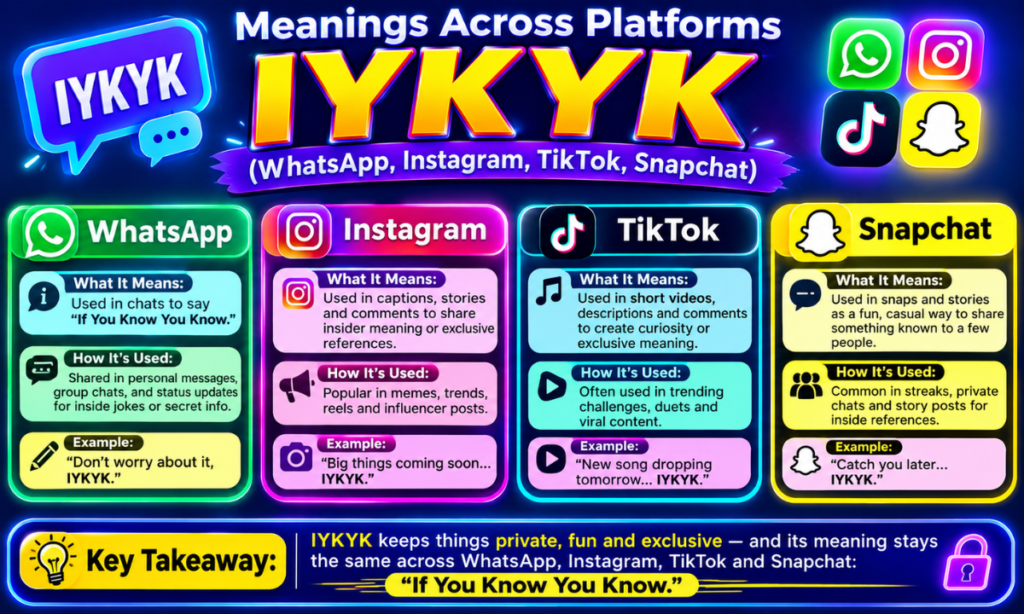 IYKYK Meaninggg