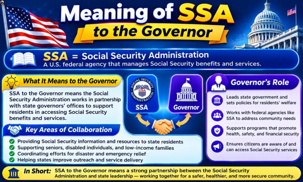 SSA Meaning (5)