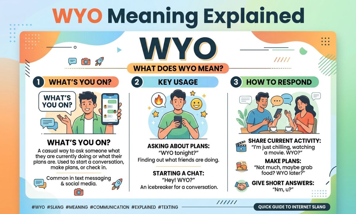 WYO Meaning