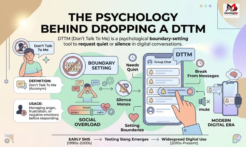 DTTM Meaning 