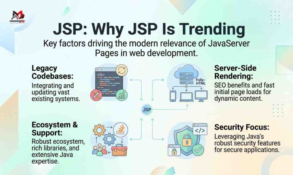 JSP Meaning 5
