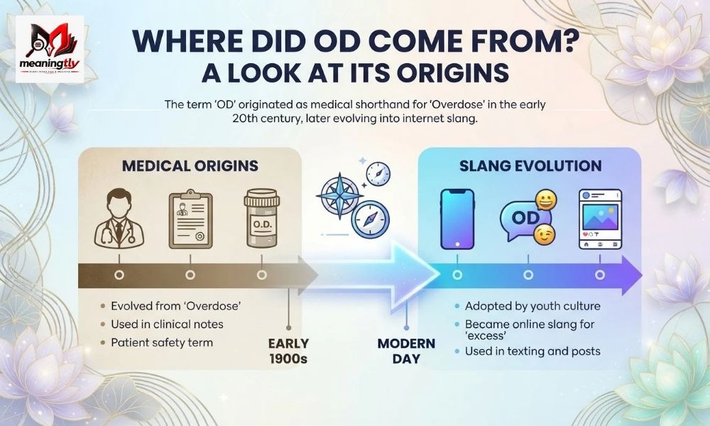 OD Meaning
