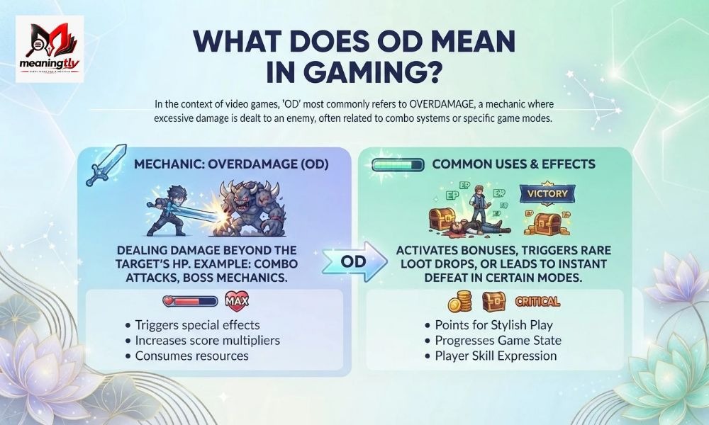 OD Meaning