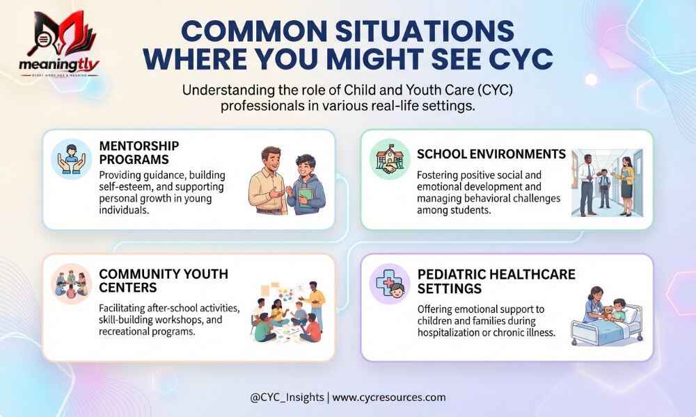 CYC Mean