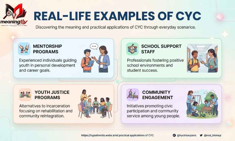 CYC Mean