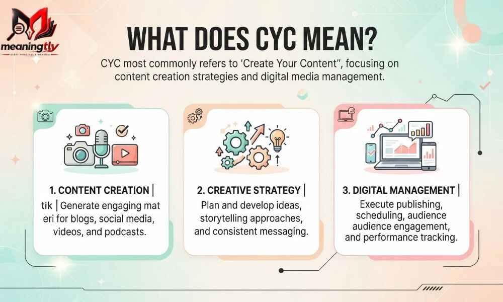 CYC Mean