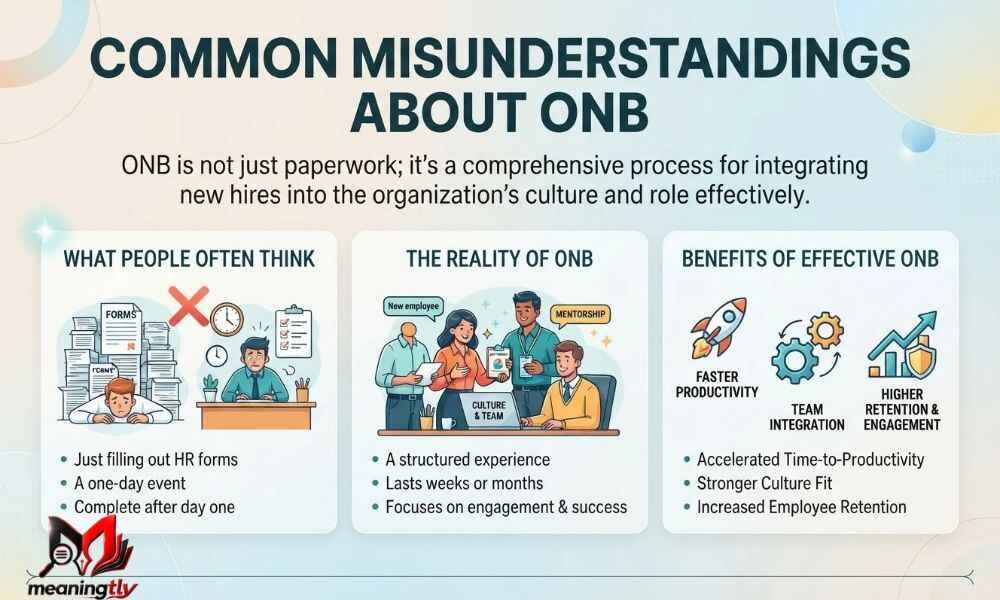 ONB Meaning